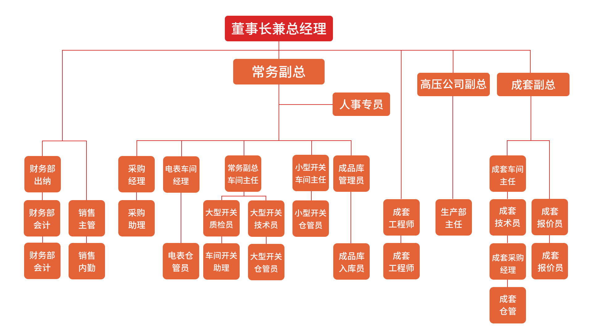 Z6尊龙·凯时(官网)人生就是博!